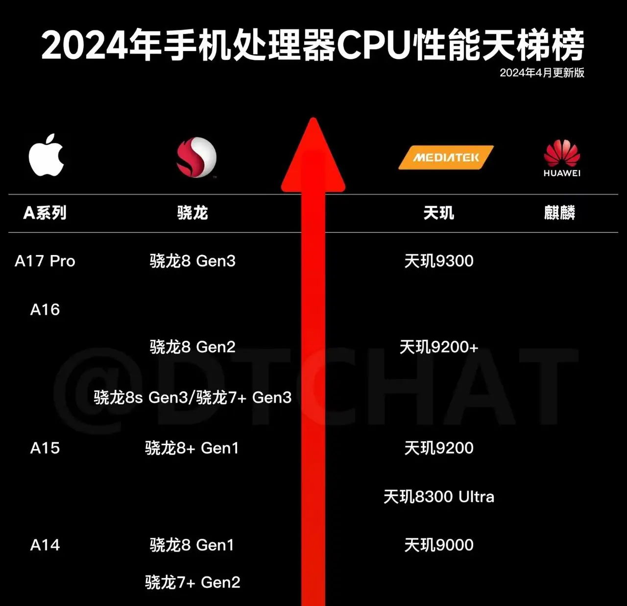 好手机玩什么游戏_玩手游最好的手机排行2020_总玩游戏选哪款手机好