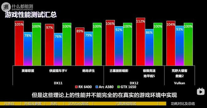 科技类游戏手机游戏_科技模拟游戏_游戏手机一晨科技怎么样