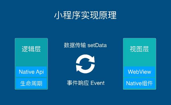 运行项目是什么意思_运行项目的命令_vue项目怎么运行