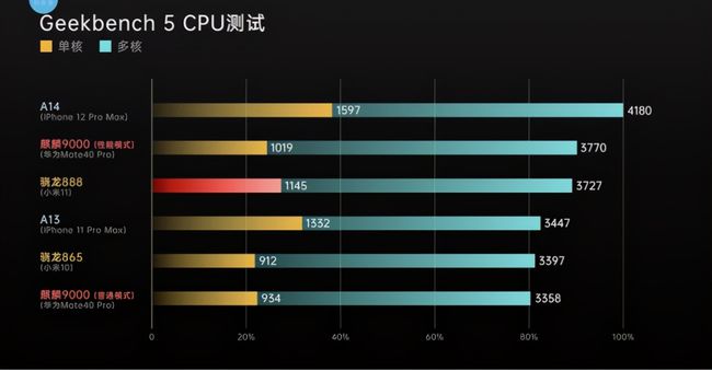 骁龙888_骁龙8888plus_骁龙8+和骁龙888