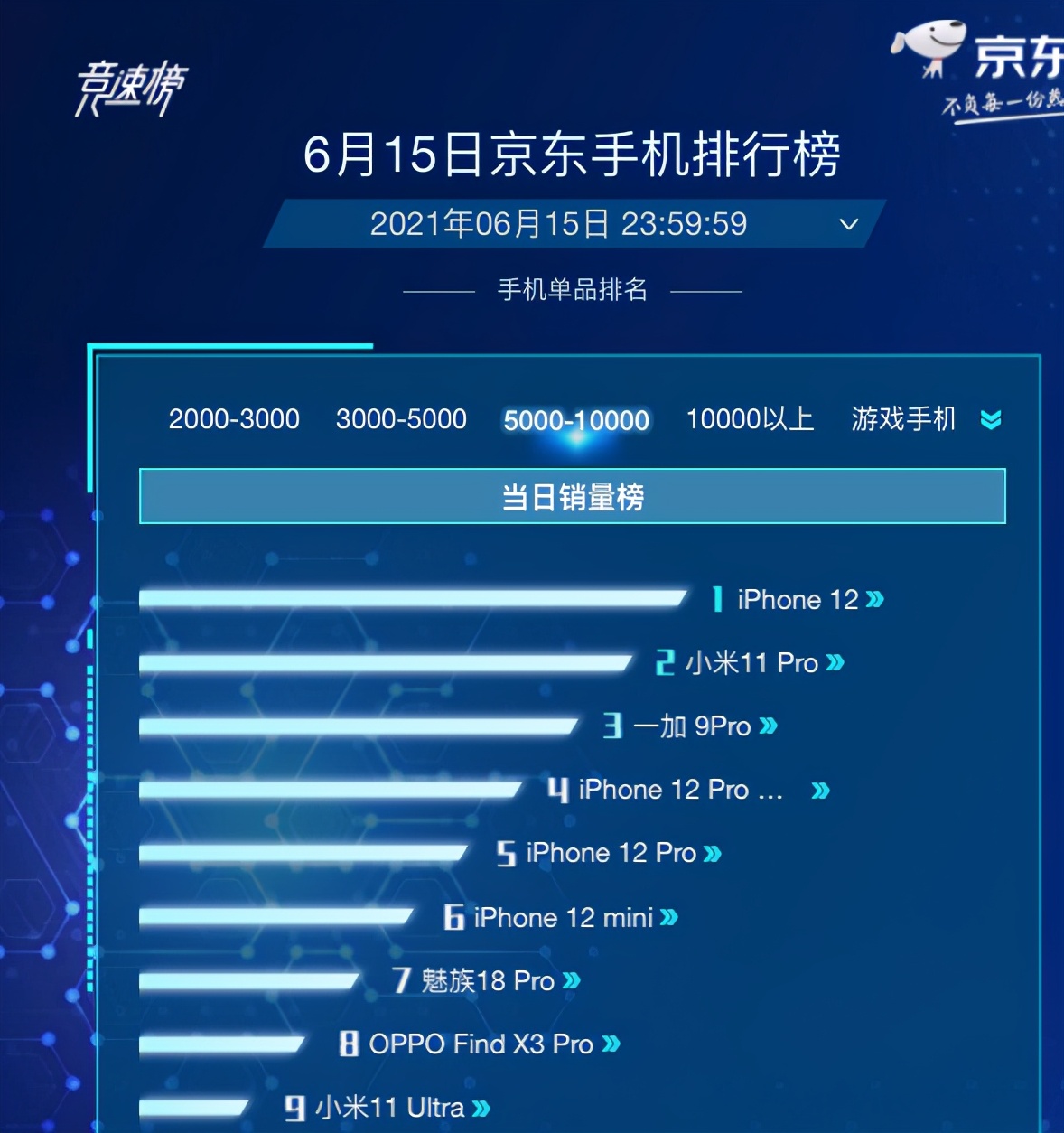 小米手机游戏加速怎么开启_一加手机与小米9游戏_小米加手机游戏怎么玩