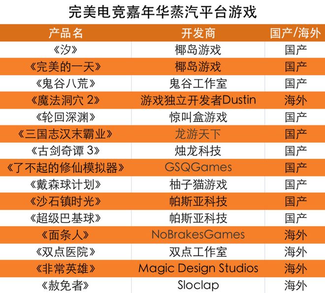 网易游戏手机帐号怎么游戏_游戏帐号网易手机能登录吗_游戏帐号网易手机怎么注销
