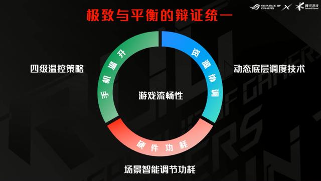 好玩腾讯手机游戏推荐_腾讯手机游戏好玩_好玩的腾讯手机游戏