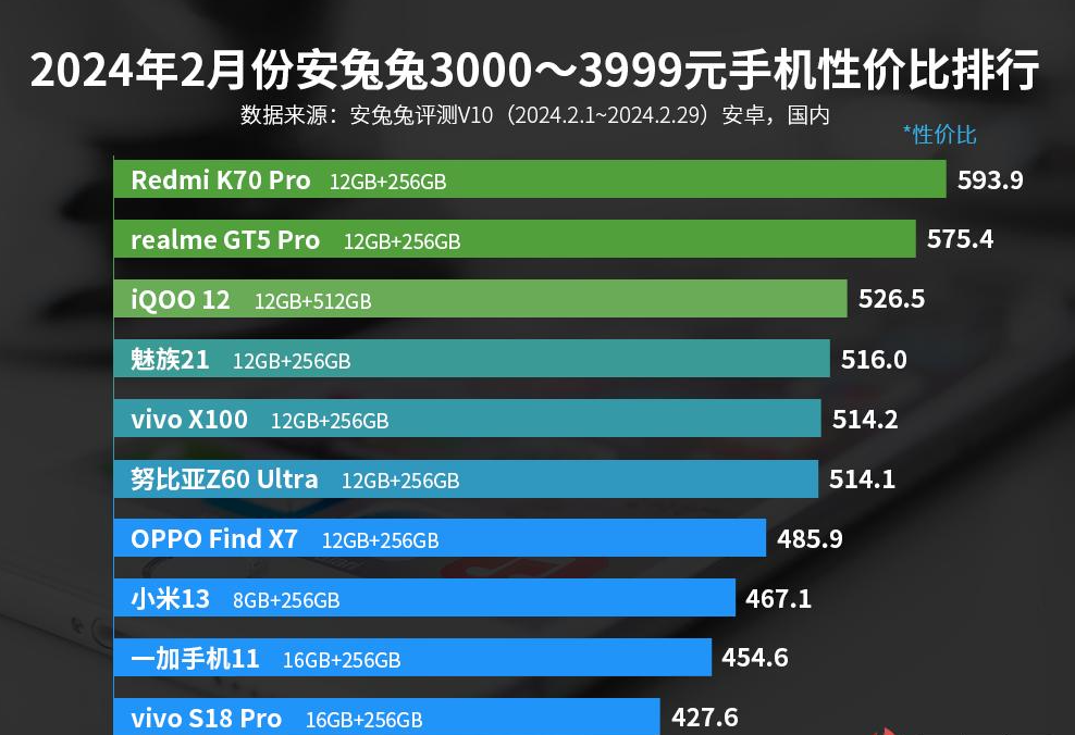 性价比游戏手机排行榜_性价比手机测评游戏性能_评测手机性能的游戏