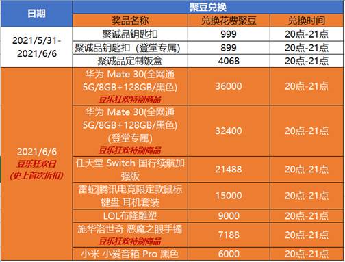 绑定腾讯历史中心手机游戏账号_腾讯游戏绑定查询_腾讯游戏中心历史绑定手机