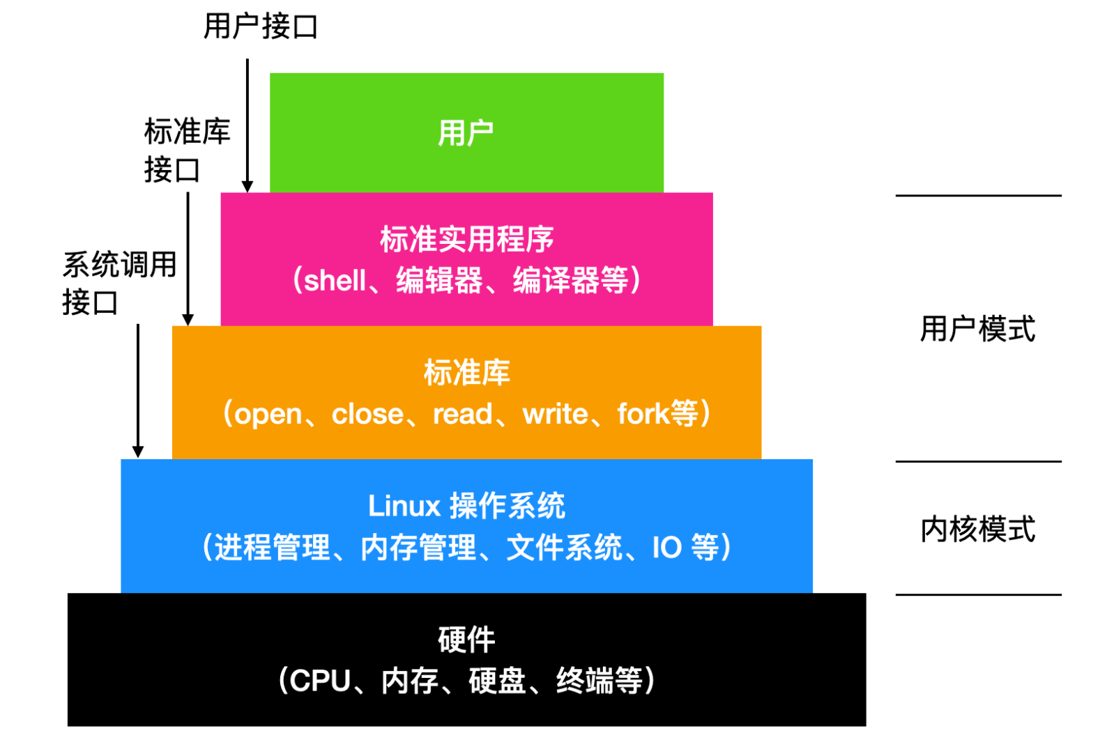 新建文件夹linux_linux新建文件夹_linux新建文件命令夹