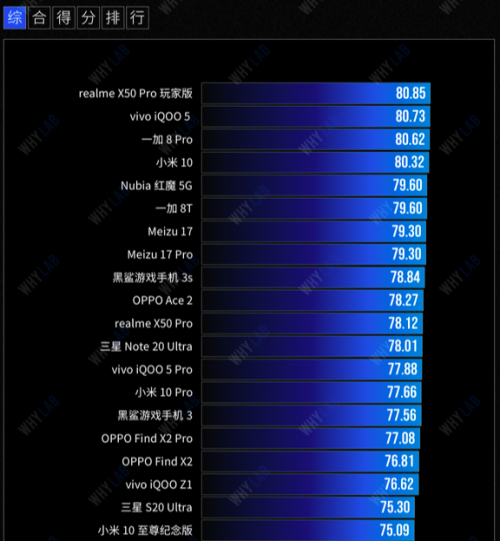 游戏手机帧率排行_游戏手机稳帧手机测评_手机游戏帧数排行