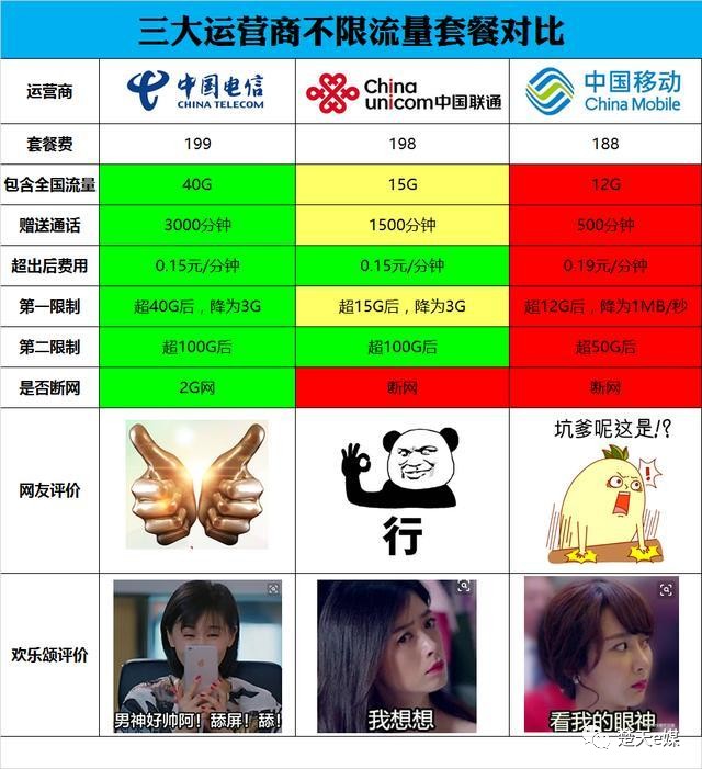 流量手机游戏使用教程_手机游戏流量消耗大吗_游戏使用不了手机流量吗