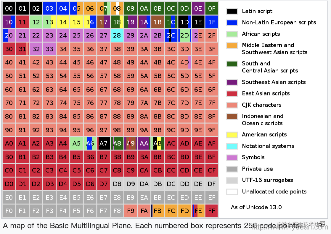 字符串转数字的函数_数字转字符串_字符串中的数字转换为普通数字