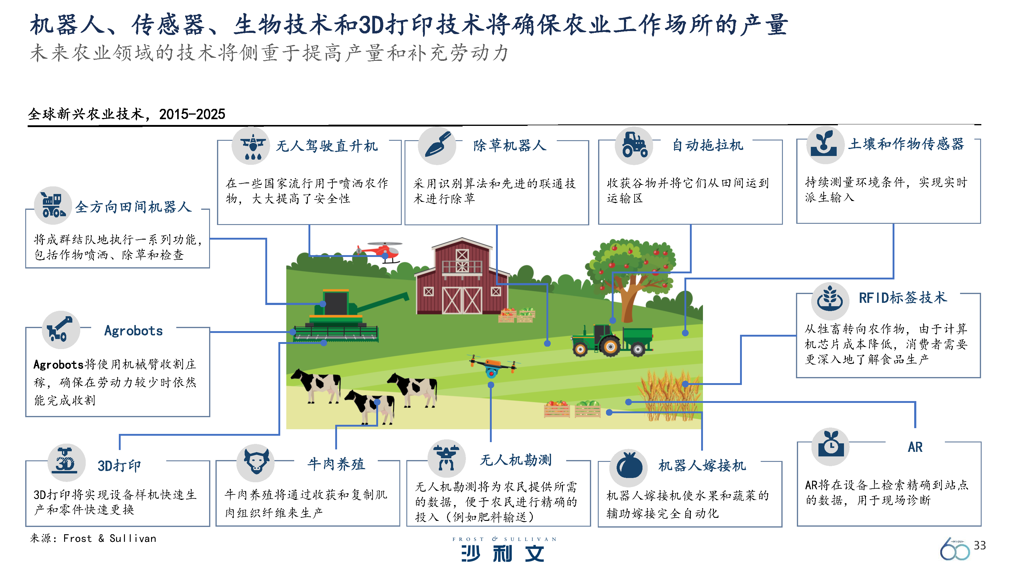年是2024年吗_2025年是什么年_年是2025年吗