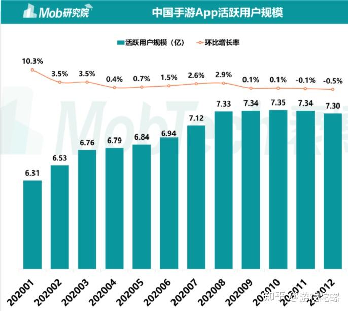 四月份手机游戏流水排行_2020手游流水排行榜前十名_手机游戏流水排行榜