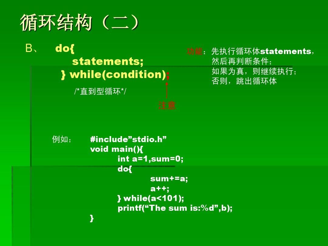 写出for循环的语法格式_循环的法语_c语言for循环语句用法