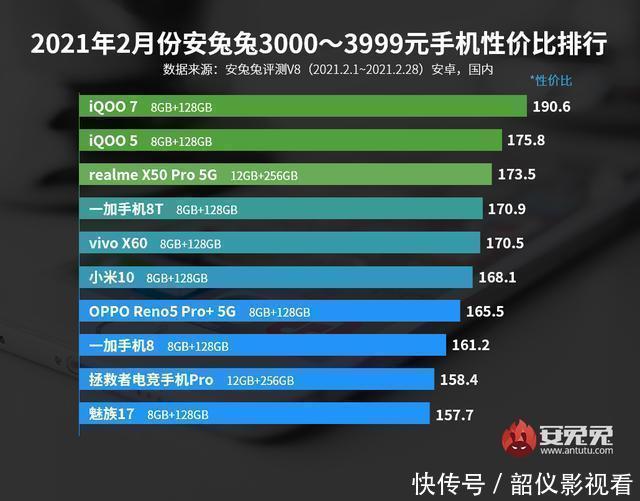 游戏手机 排名_排行手机游戏_排名手机游戏推荐
