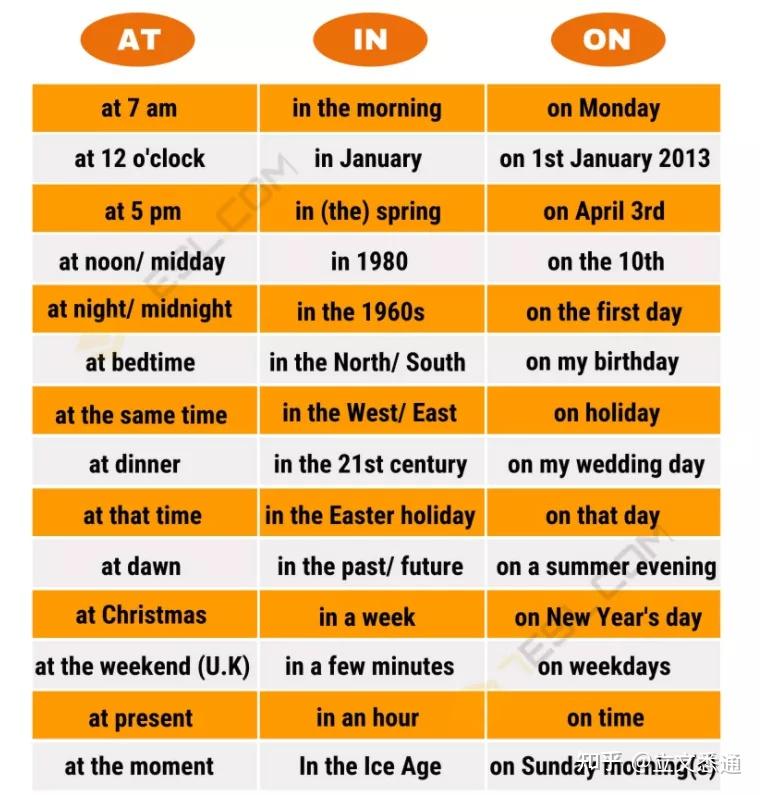 用法的英文_for的七种用法_用法缩写