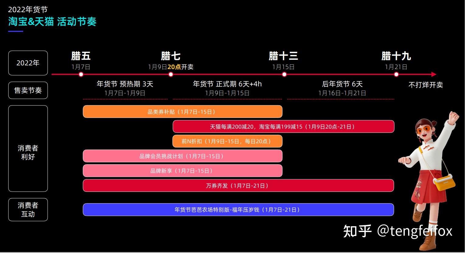 淘宝520活动什么时候开始_淘宝今年520活动_淘宝520的活动从几号开始