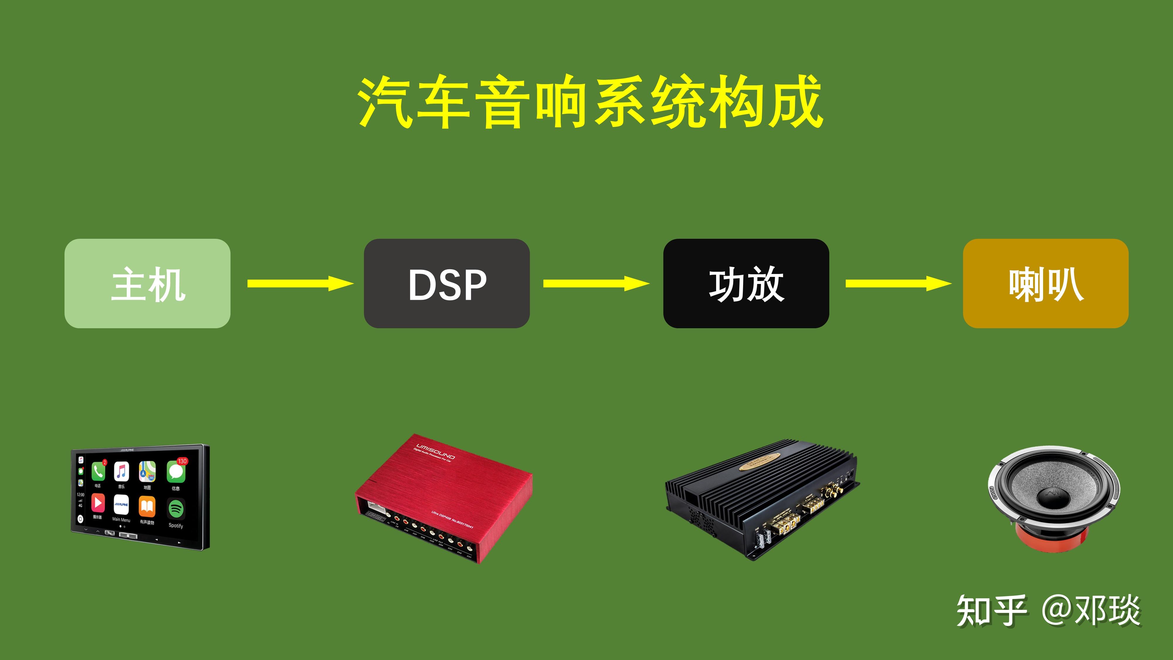 应用原理或理论依据怎么写_应用原理怎么写_dsp原理及应用