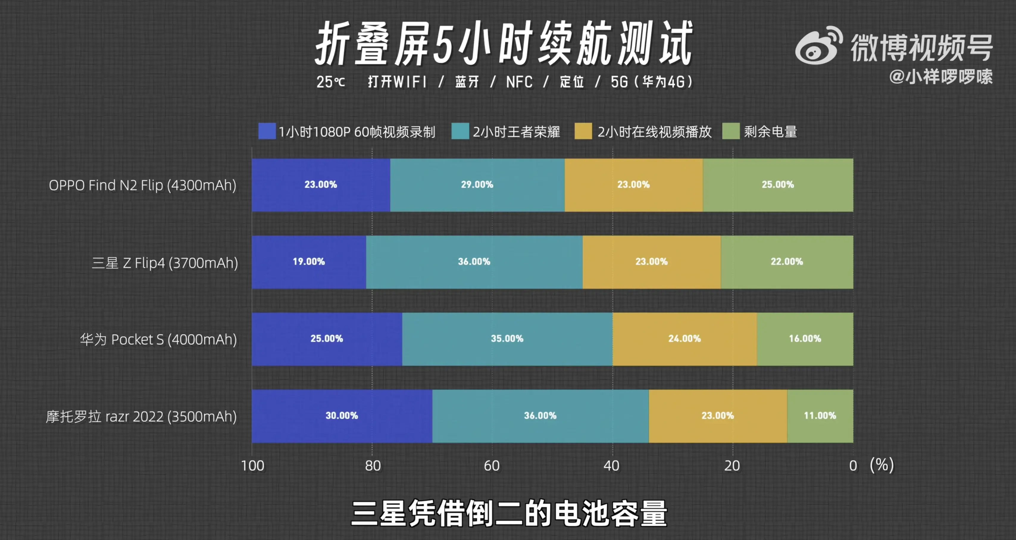玩手机游戏要实名认证_玩游戏的要什么手机_玩手机游戏要有那些设备