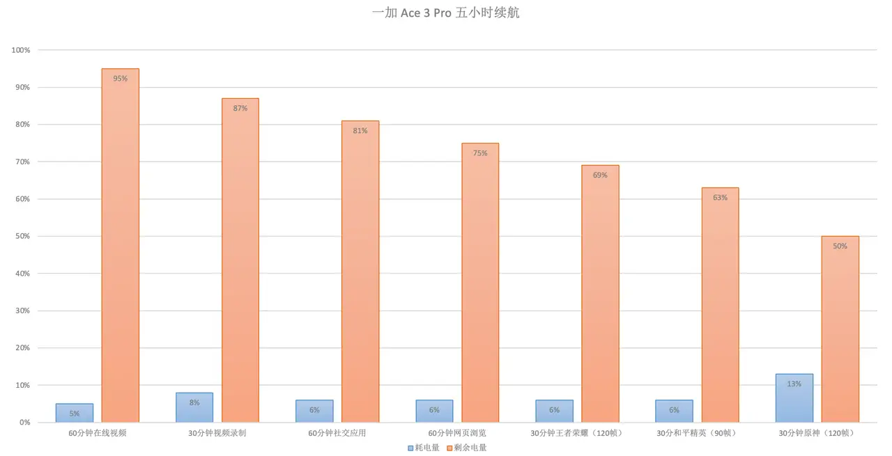 流畅玩加手机游戏的平板_一加手机玩游戏很流畅吗_流畅玩游戏的手机