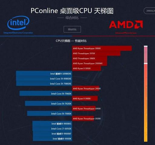 显卡排名天梯图_显卡排行榜天梯图_显卡最新排名天梯