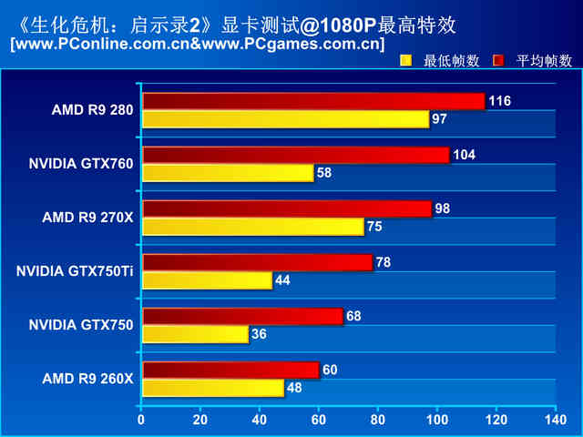 显示游戏帧数 手机_帧数显示手机游戏怎么设置_手机游戏帧率显示