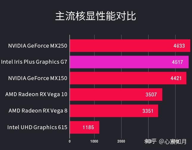 显卡级别怎么看_mx250显卡什么级别_显卡级别排行