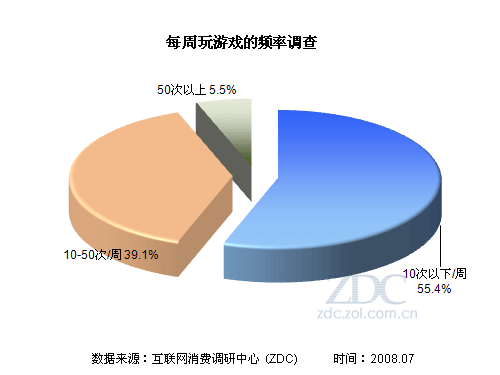 新手机可以打几个小时游戏_手机打一小时游戏耗电多少_小时打手机新游戏可以赚钱吗