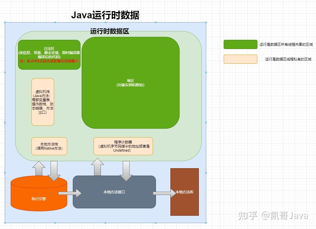 查询java版本命令_查询java进程的命令_java查询