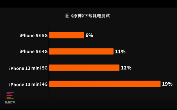 游戏手机5g推荐_游戏流畅的5g手机_5g手机游戏性能排行榜