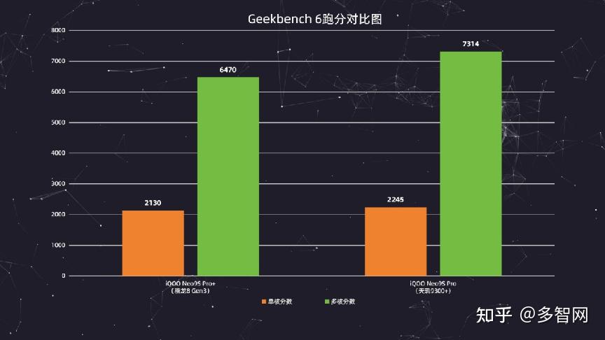 骁龙680跑分_骁龙680跑分_骁龙680跑分
