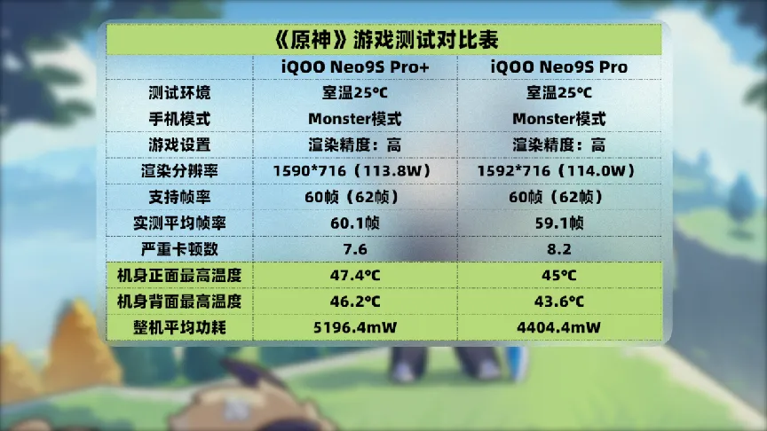 帧数120的手机_游戏手机推荐120帧率_帧率120的手机