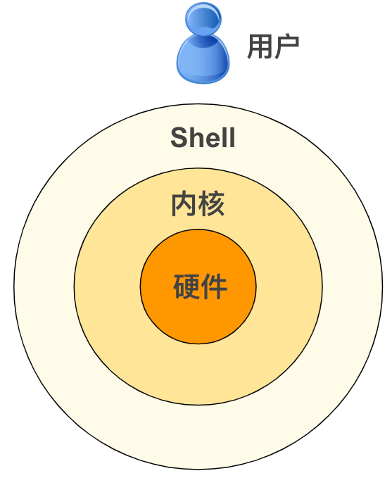 shellfor遍历文件夹_shell遍历文件夹下所有文件_shell命令行遍历文件名