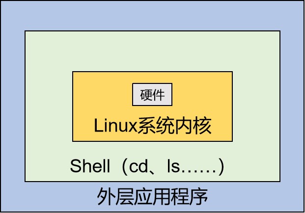 shellfor遍历文件夹_shell命令行遍历文件名_shell遍历文件夹下所有文件