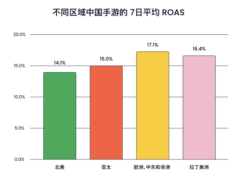 游戏手机会成为手游市场吗_手游市场还存在哪些空缺_手机游戏市场发展趋势