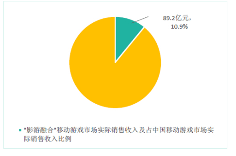 游戏手机会成为手游市场吗_手游市场还存在哪些空缺_手机游戏市场发展趋势