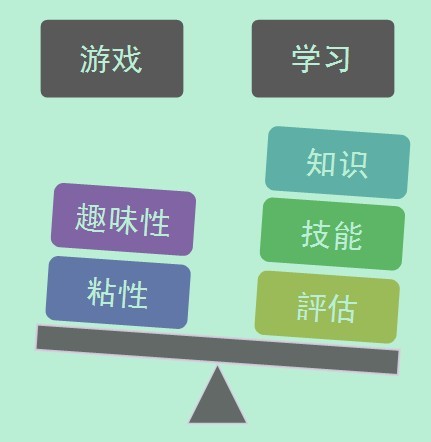 开发教学手机设计游戏_游戏开发手机教学设计_开发教学手机设计游戏教案