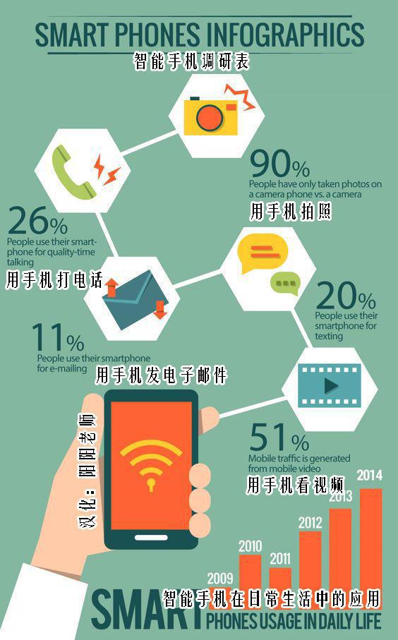 手机玩游戏对人有害处吗_在游戏里玩手机_外人玩手机游戏