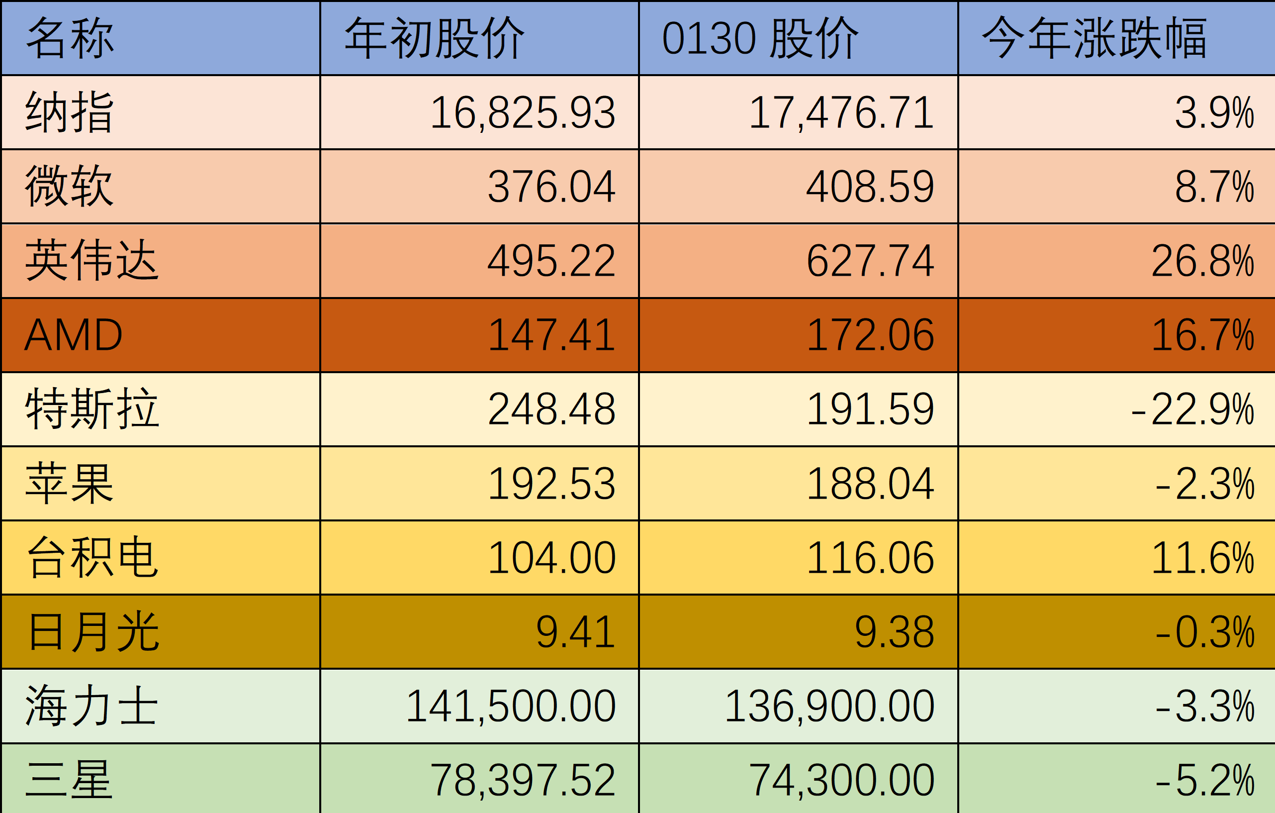 iphone序列号含义知乎_apple序列号含义_苹果序列号含义