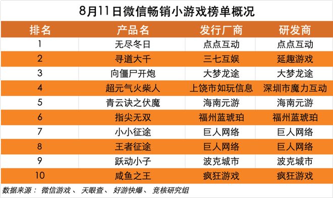 搜狐游戏排行榜_搜狐出的手游_搜狐游戏手机排行