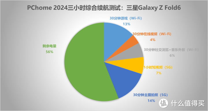 移动游戏收入排行榜_移动游戏收入最多的手机_收入移动手机游戏有哪些