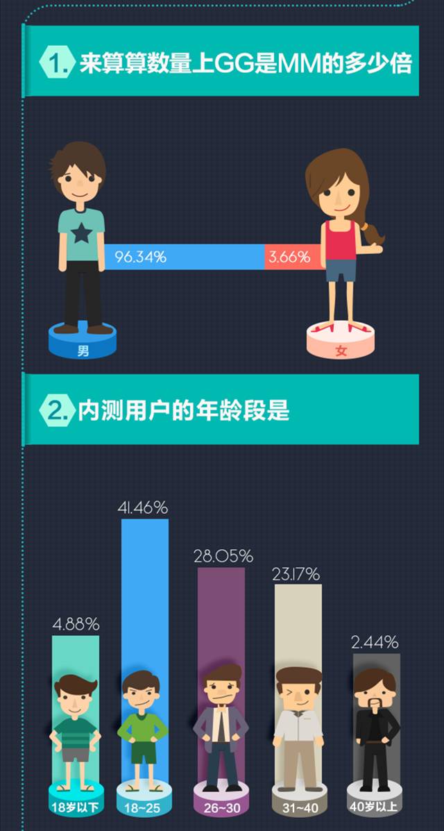 游戏手机市场定位_定位手机市场游戏有哪些_手机定位的游戏