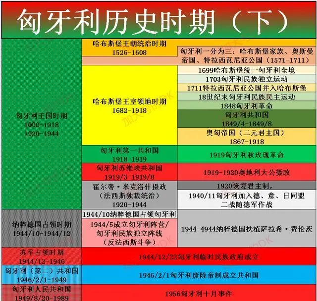 十月匈牙利事件是哪一年_匈牙利十月事件_反映匈牙利十月事件电影