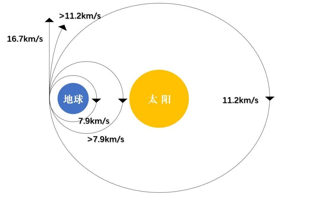 推荐能飞的车游戏手机版_可以玩飞车吗_可以飞车的软件