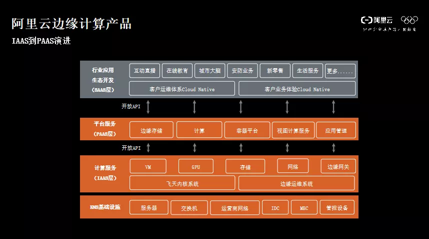 阿里云onsp_阿里云ons游戏资源_阿里云ons