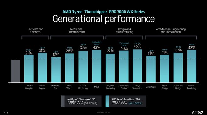 zen4处理器发布时间_处理器发布会_处理器发展历程