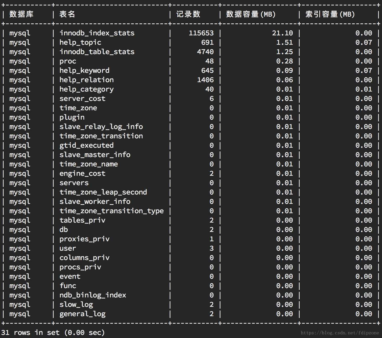 mysql8.0区分大小写_mysql建表区分大小写_mysql表名不区分大小写