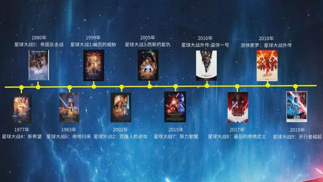 星球大战手机游戏攻略中文_星球大战攻略中文手机游戏版_星球大战游戏